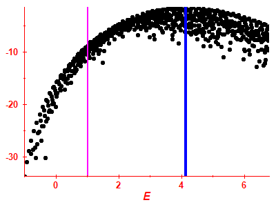 Strength function log